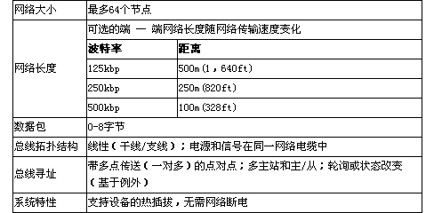 插入式蒸汽流量計(jì)
