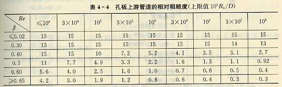 孔板上游管道的相對(duì)粗糙度