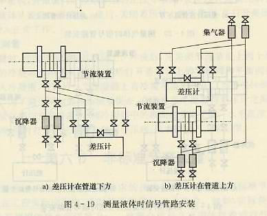 測量液體信號管路安裝