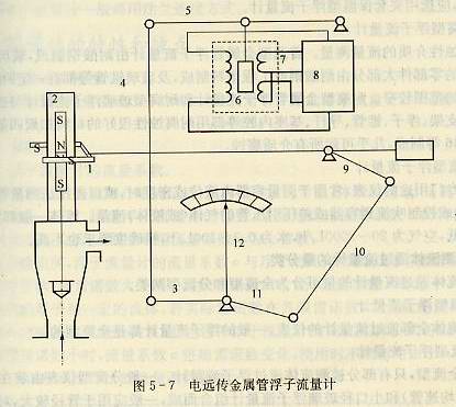 電遠傳金屬管浮子流量計