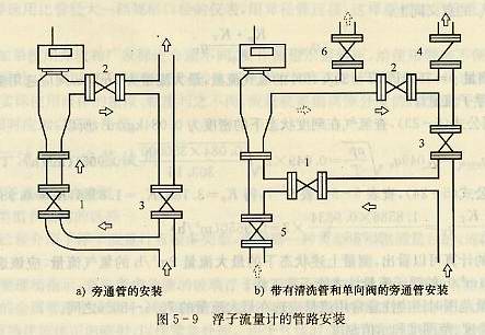 浮子流量計(jì)的管路安裝